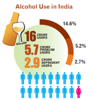 Alcohol Use